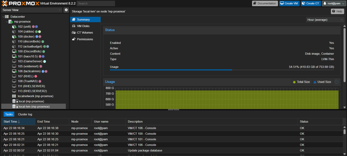 Exploring Virtualization with Proxmox