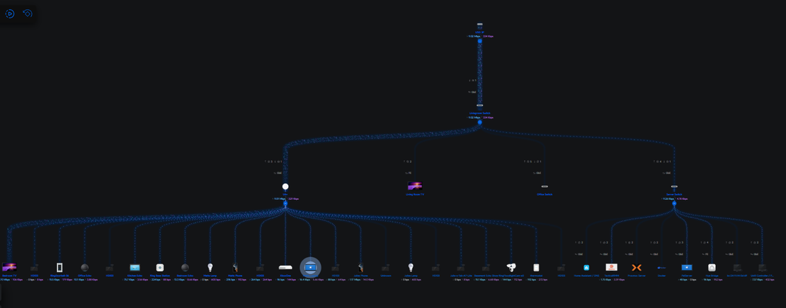 Creating an advanced home network