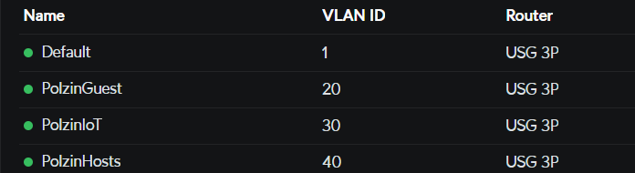 VLAN Image